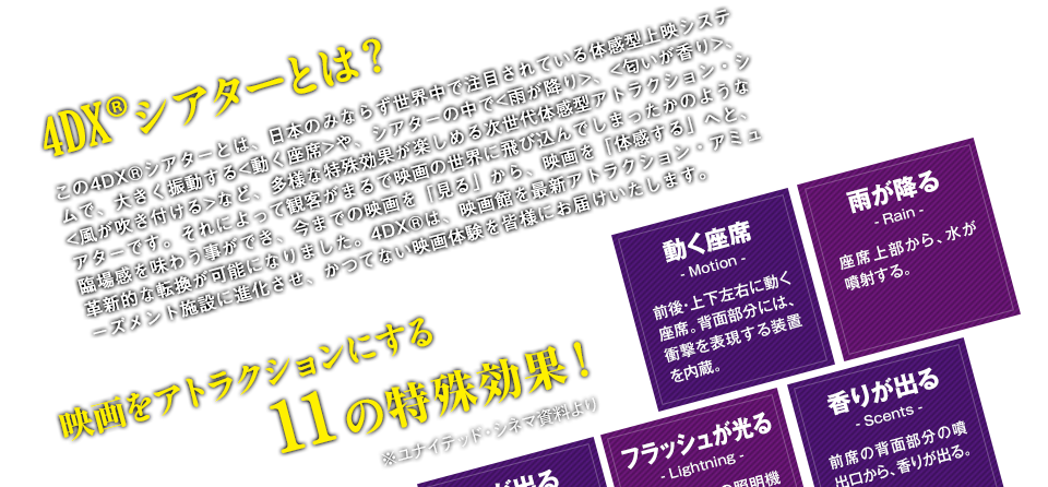 ４DX®シアターとは？この4DX®シアターとは、日本のみならず世界中で注目されている体感型上映システムで、大きく振動する<動く座席>や、シアターの中で<雨が降り>、<匂いが香り>、<風が吹き付ける>など、多様な特殊効果が楽しめる次世代体感型アトラクション・シアターです。それによって観客がまるで映画の世界に飛び込んでしまったかのような臨場感を味わう事ができ、今までの映画を「見る」から、映画を「体感する」へと、革新的な転換が可能になりました。4DX®は、映画館を最新アトラクション・アミューズメント施設に進化させ、かつてない映画体験を皆様にお届けいたします。